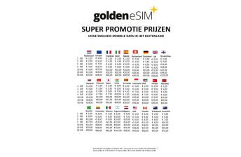 tarieven voor eSIM